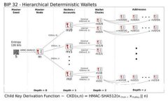 XPM钱包同步节点全面解析
