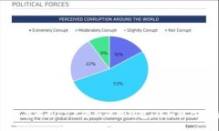 如何在蚂蚁S7上添加比特钱