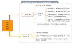 如何获取比特币钻石钱包