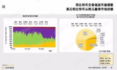 比特派网络错误怎么解决