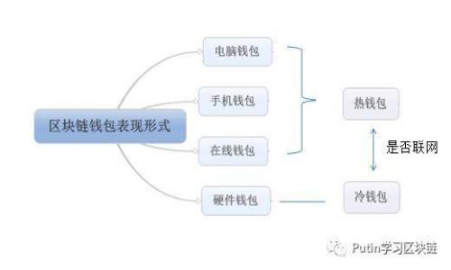 全面解析多种币钱包：选择、使用与安全性指南