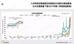 如何在iOS设备上安全使用