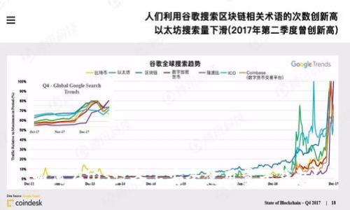 如何在iOS设备上安全使用量子钱包？