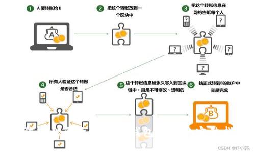 如何轻松更改以太坊钱包密码的完整指南
