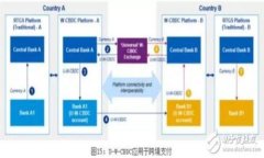 如何安全高效地整合门罗