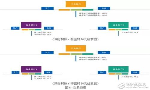 如何将以太坊安全地汇入钱包：全面指南