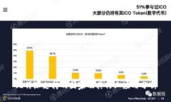 比特派支持的国家及其行