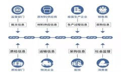   比特派（Bitpie）实名认证