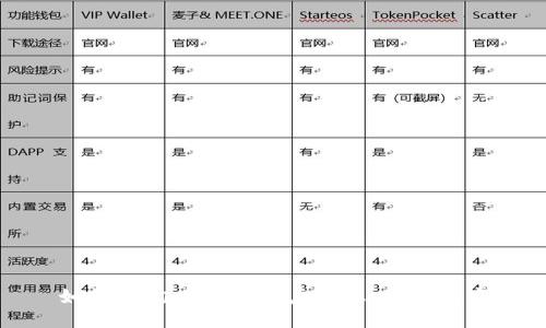 如何查询比特派账户信息：全面指南