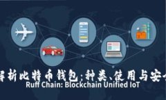 全面解析比特币钱包：种