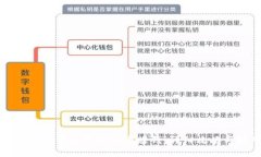 比特派如何出售游戏币赚