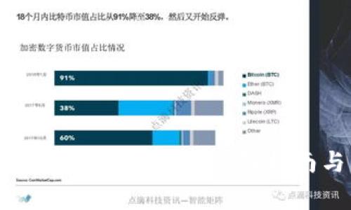 如何在比特派购买TRX能量包：详细指南与常见问题解答