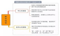 如何选择Core钱包的手续费
