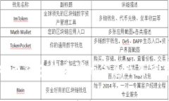 通过比特币钱包能查到的