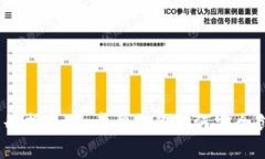3M比特币钱包注册指南：一