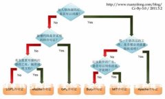 SC云储币钱包地址的变化与