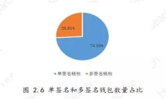 全面解析比特派数字电子