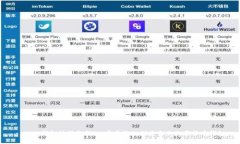 : XMC钱包注册教程：一步步轻松创建你的数字货币
