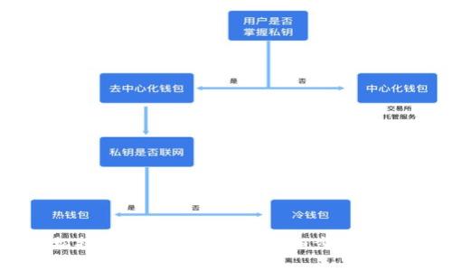 如何轻松提现钱包里的ETH：详细步骤与注意事项