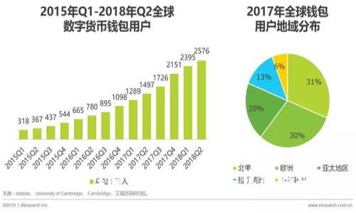 如何安全管理和使用个人钱包地址？