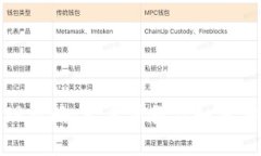 比特派钱包美元提现攻略