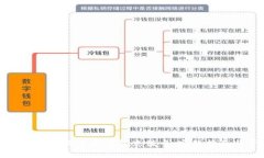 如何安全便捷地使用比特币钱包充值卡：完整指