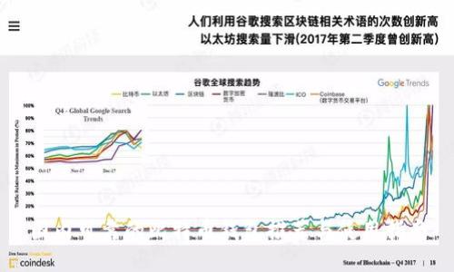 国内可靠的比特币钱包推荐与使用指南