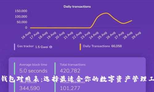 热钱包对照表：选择最适合你的数字资产管理工具