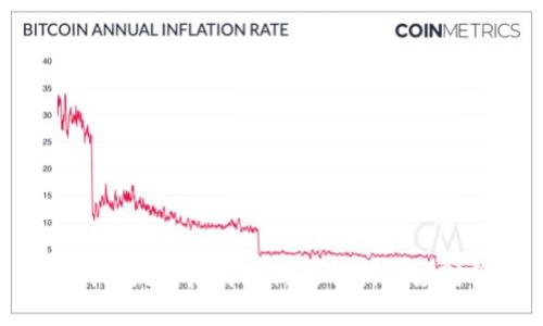 BTC钱包发送后离线问题解析及应对策略