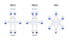 新手指南：如何在TP钱包中使用DApp进行加密货币