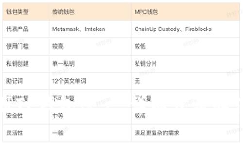 如何注册TP钱包账户：详细步骤和注意事项